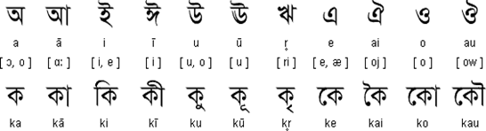 HOW TO SPEAK THE BENGALI LANGUAGE (1ST PART)